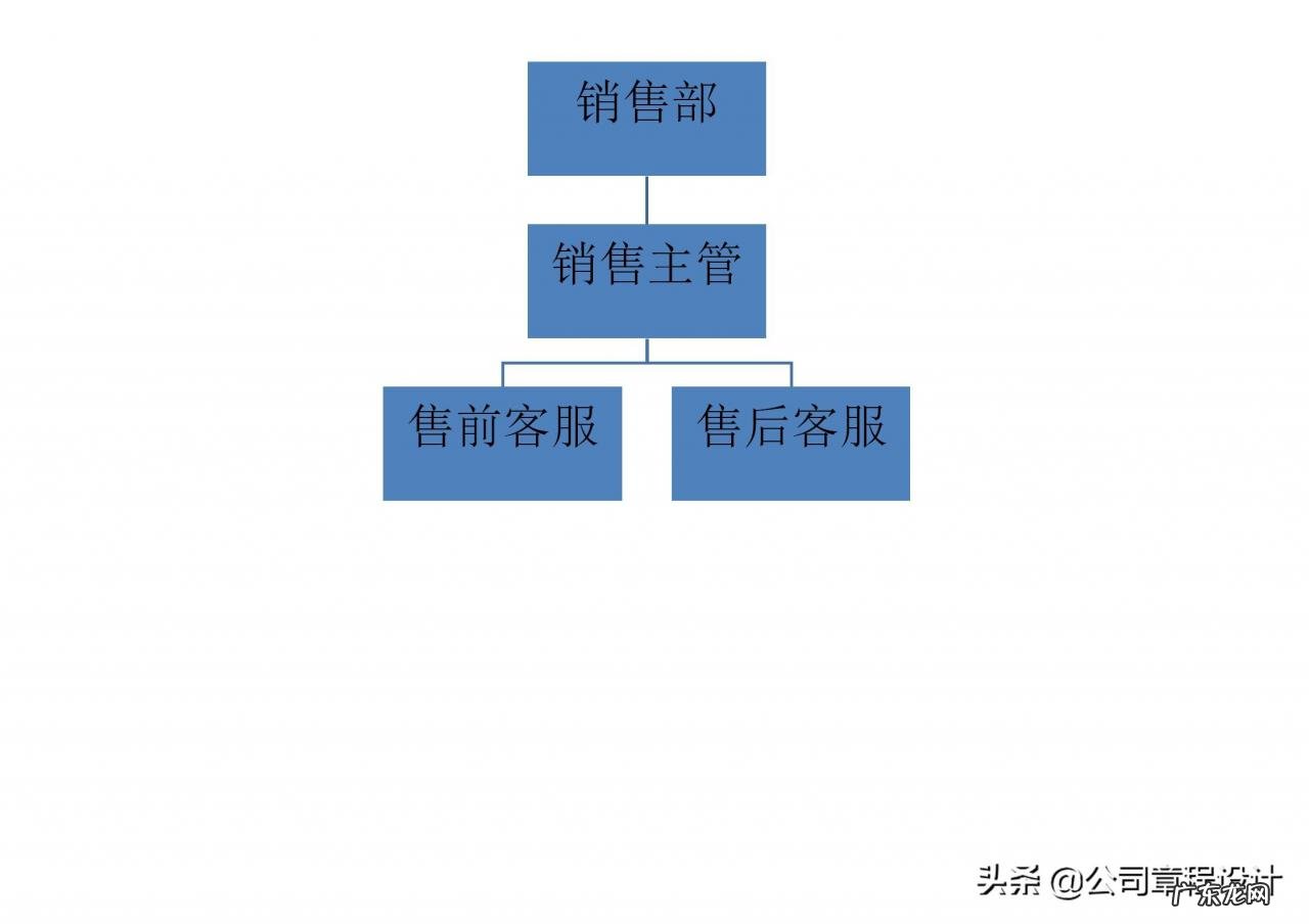运营组织架构及岗位职责 电商公司组织架构是怎样的