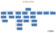 运营组织架构及岗位职责 电商公司组织架构是怎样的