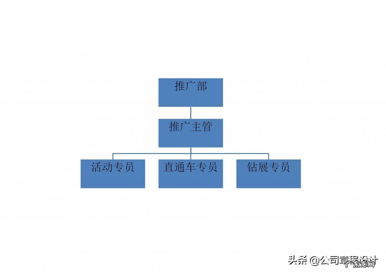 运营组织架构及岗位职责 电商公司组织架构是怎样的