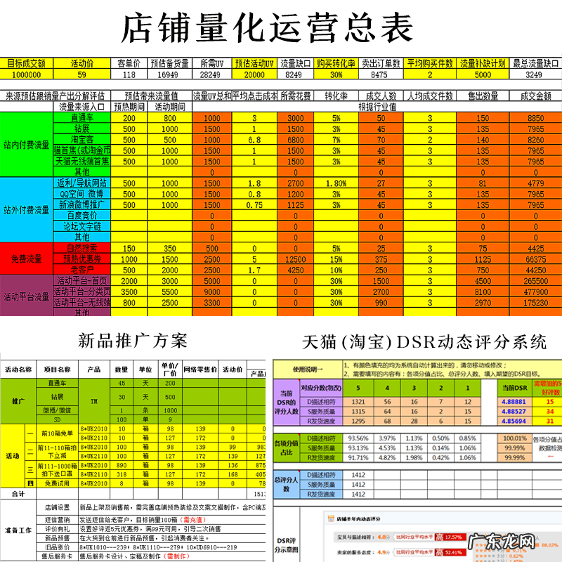 苏博士淘宝经验,无货源开店方法分享