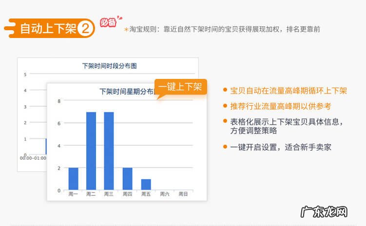 超级店长,淘宝拼多多开店必备工具
