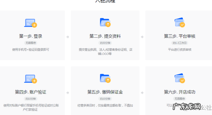 小店运营实操7大流程 刚开通抖音小店怎么操作