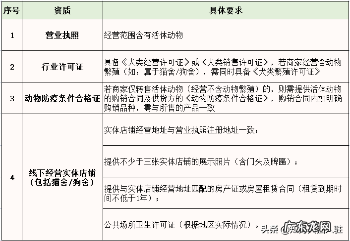 天猫规则大全,天猫类目入驻规则大调整