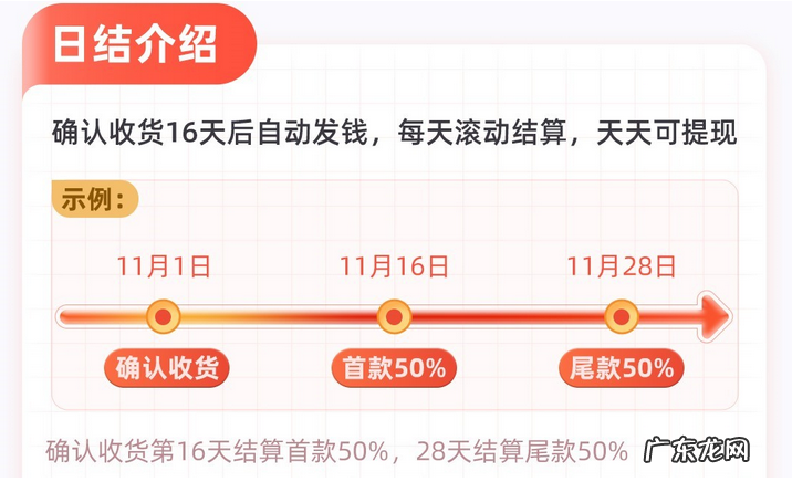 淘宝联盟结算升级,月结升级日结啦!