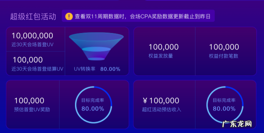 2021年双11超级红包推广攻略