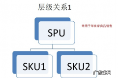 spu是什么意思，电商名词解析
