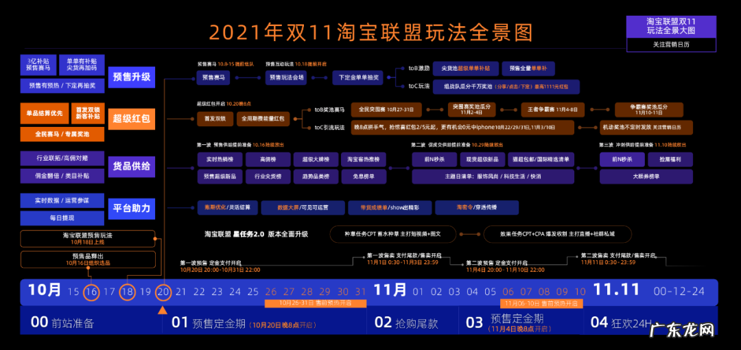 淘宝联盟帮助淘宝客“扩大再生产”,打造差异化竞争壁垒!