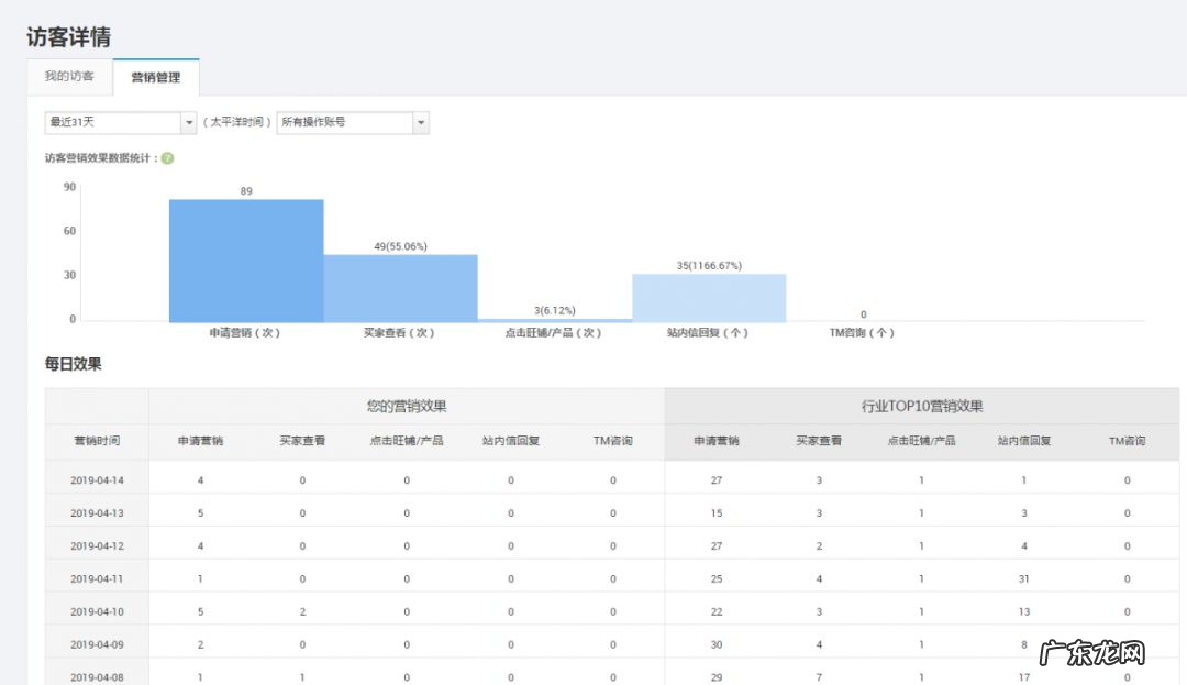 国际站操作小技巧 阿里巴巴国际站如何操作
