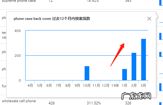 国际站操作小技巧 阿里巴巴国际站如何操作