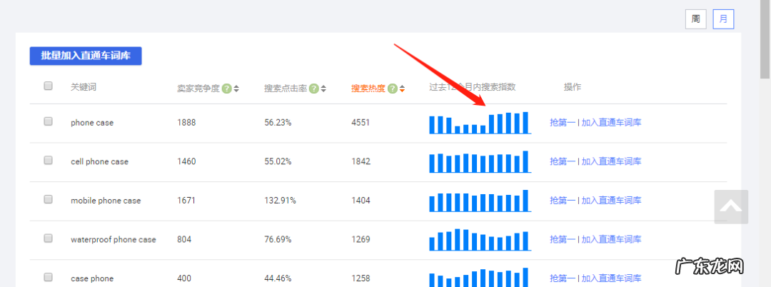 国际站操作小技巧 阿里巴巴国际站如何操作