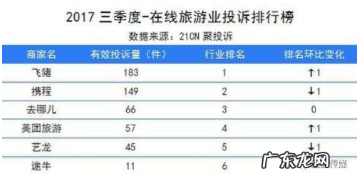 飞猪旅游靠谱吗，飞猪登上“黑榜”