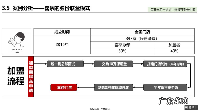 喜茶是直营还是加盟,喜茶的入驻流程