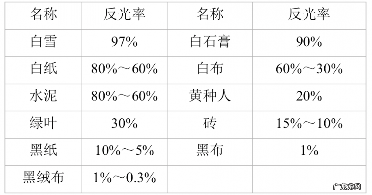 光线的认识与用法 人像摄像光线有什么技巧