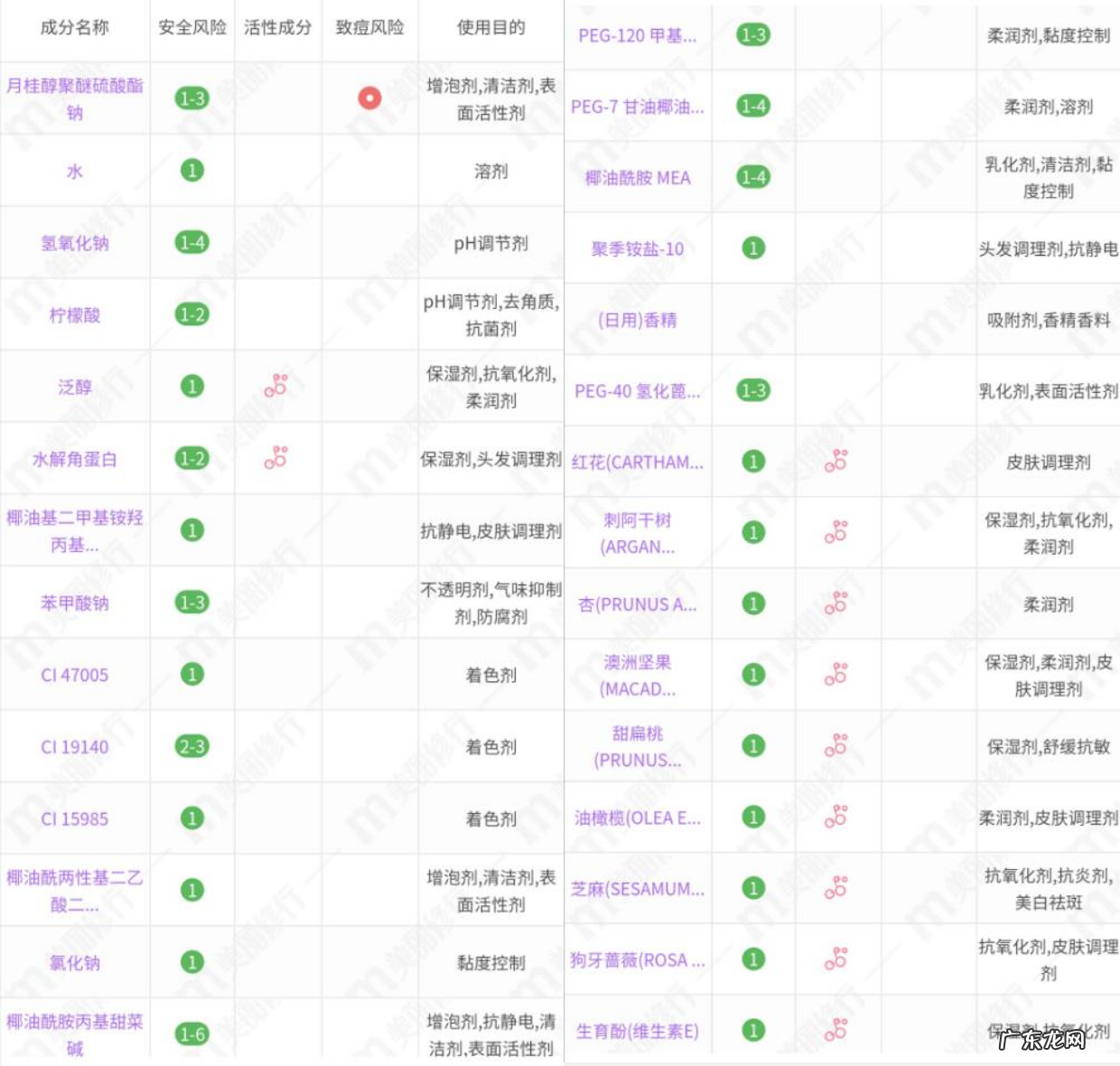 四款热门施华蔻洗发水推荐 施华蔻洗发水怎么样