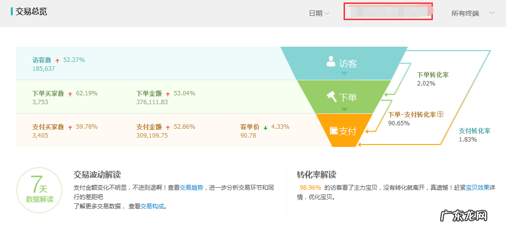 想做好淘宝运营必须要注意的几个方面 如何做一个优秀的淘宝网店