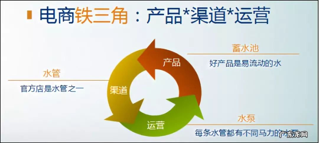 淘宝分销怎么做?有什么方法?