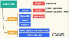 淘宝分销怎么做？有什么方法？