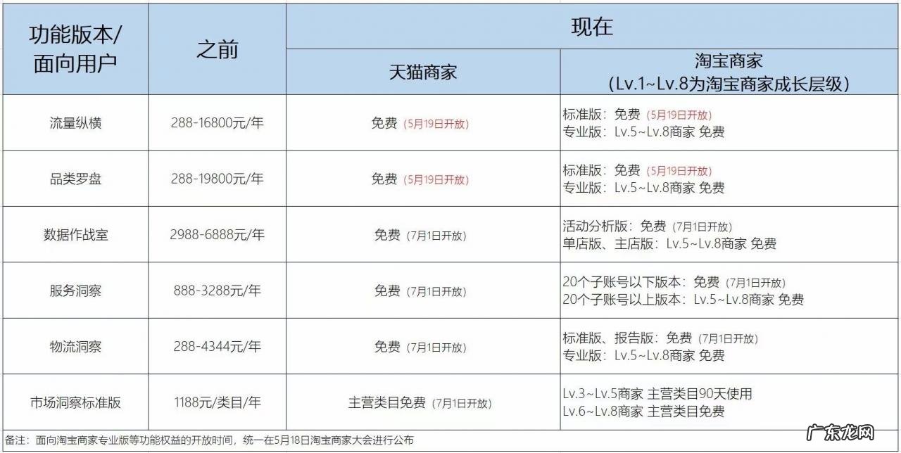 淘宝卖家开店过程中有哪些好用的软件和功能?