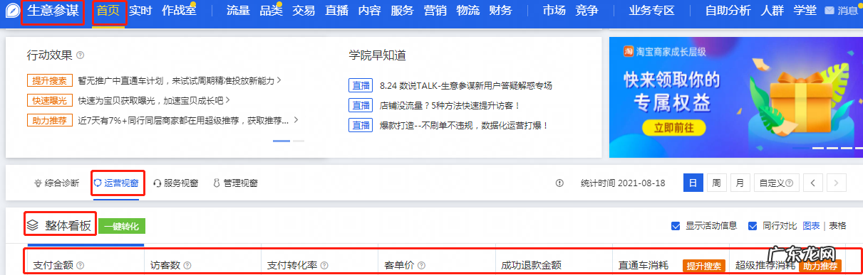 电商运营每天都看的是什么数据(电商运营数据分析的基本流程)