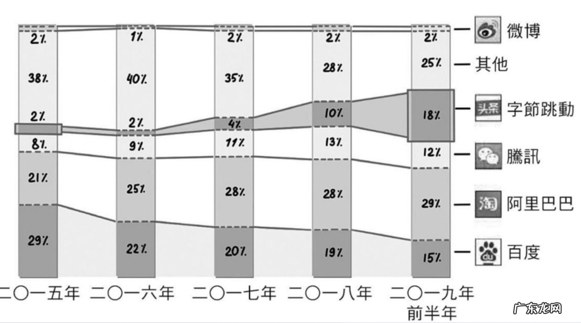 阿里“低调部门”大升级,商家经营方式变了