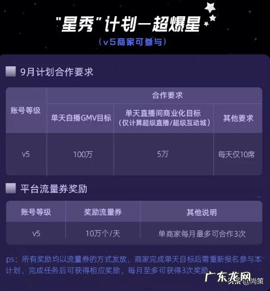 淘宝天猫启动“星秀计划”,商家最高获得百万流量奖励