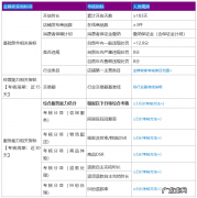 金牌卖家新指标考核说明 淘宝金牌卖家怎么申请