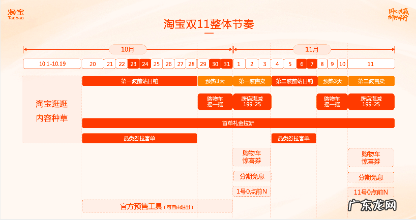淘宝双11报名开启!商家报名双11有哪些扶持?