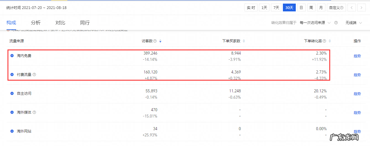 2021年做淘宝还有机会吗？现在淘宝网店好做吗 ？