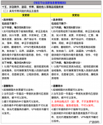 《淘宝平台违禁信息管理规则》规则变更通知