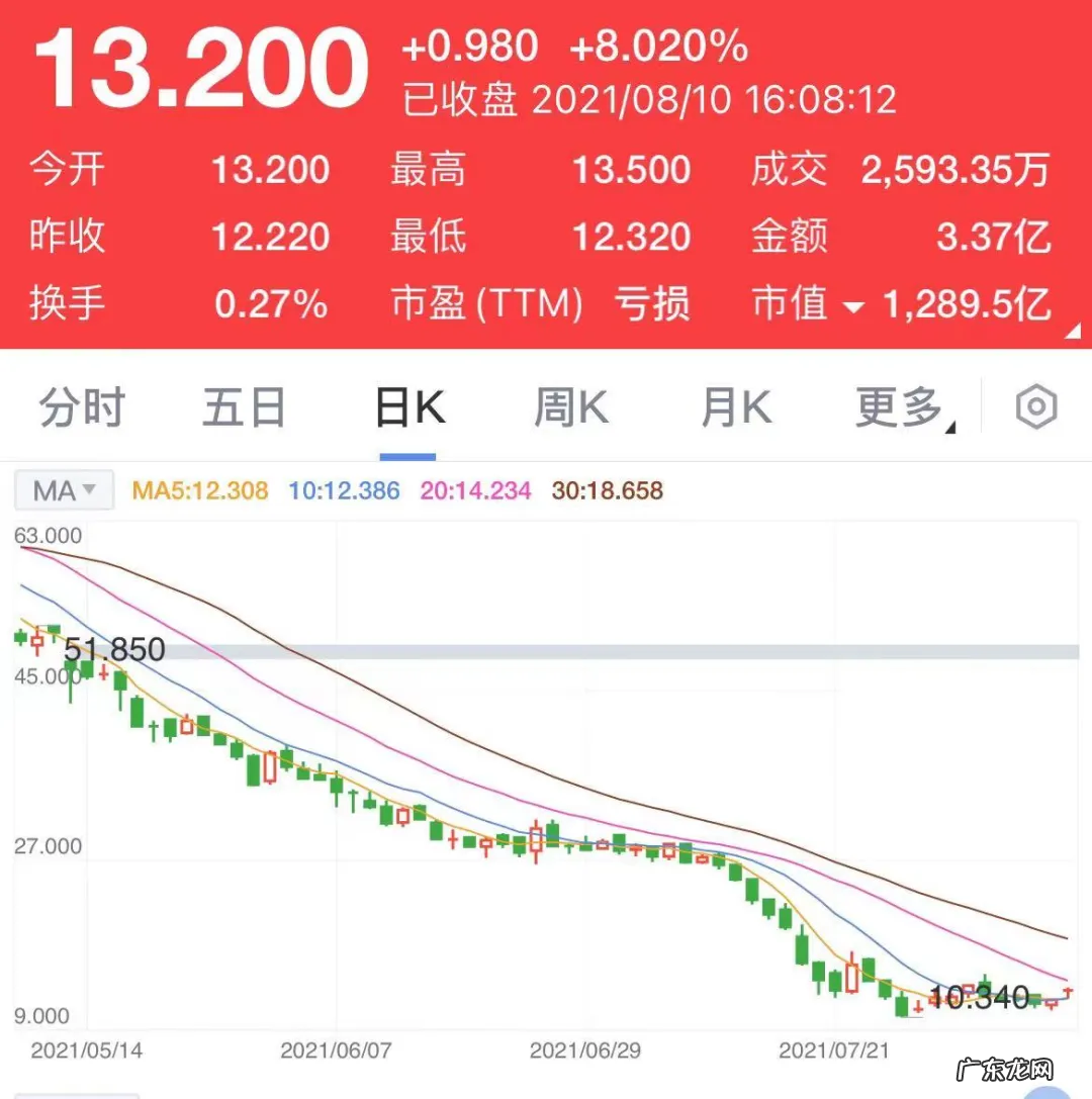 恒大汽车准备出售?恒大回应:出售部分股权引入国资和民间资本