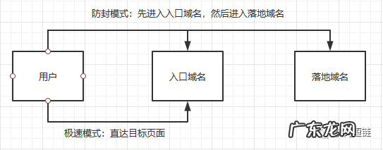 微信群活码防封指南 微信活码怎么防封？
