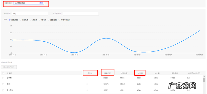 多多搜索推广技巧 多多搜索推广怎么用？