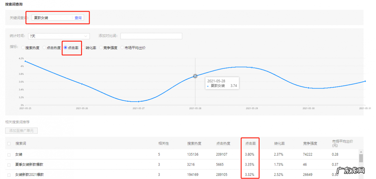 多多搜索推广技巧 多多搜索推广怎么用？
