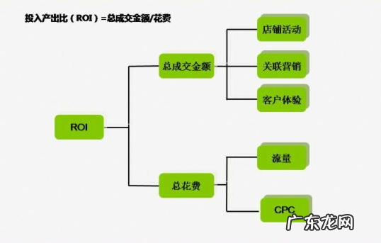投产比计算公式，投入产出比怎么计算？