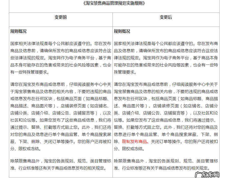 淘宝禁售商品管理规范 淘宝不允许出售的类目