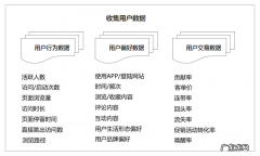 人群画像分析怎么做？用户人群画像分析