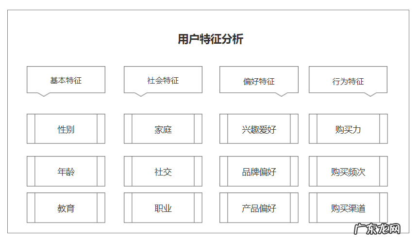 人群画像分析怎么做？用户人群画像分析