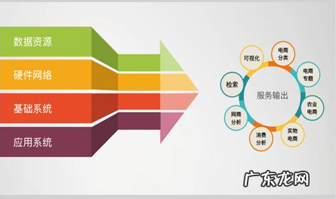 电商数据分析平台有哪些,十种电商数据查询工具