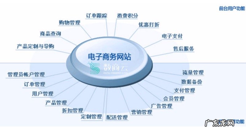 电子商务网站设计方案 电子商务网站首页设计思路