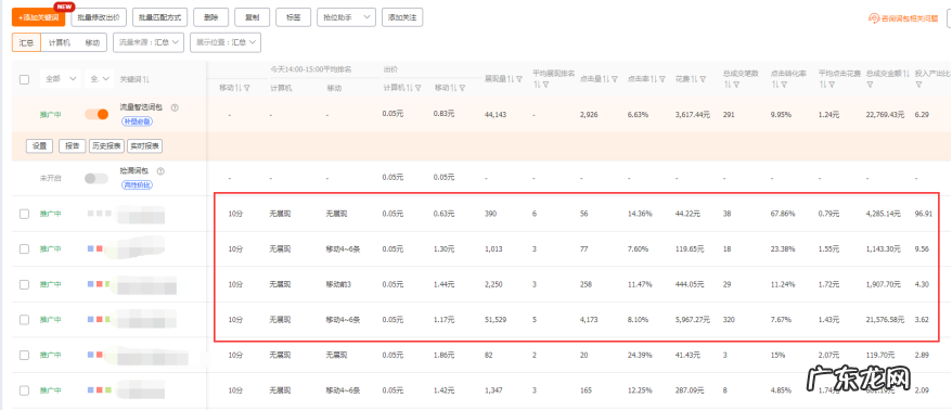 直通车点击软件哪个好用,直通车抢位助手效果好吗?