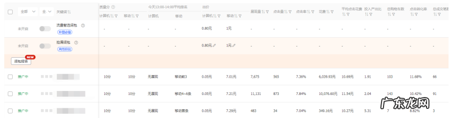 直通车点击软件哪个好用,直通车抢位助手效果好吗?