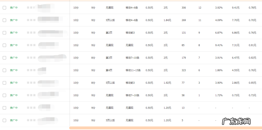 直通车点击软件哪个好用,直通车抢位助手效果好吗?