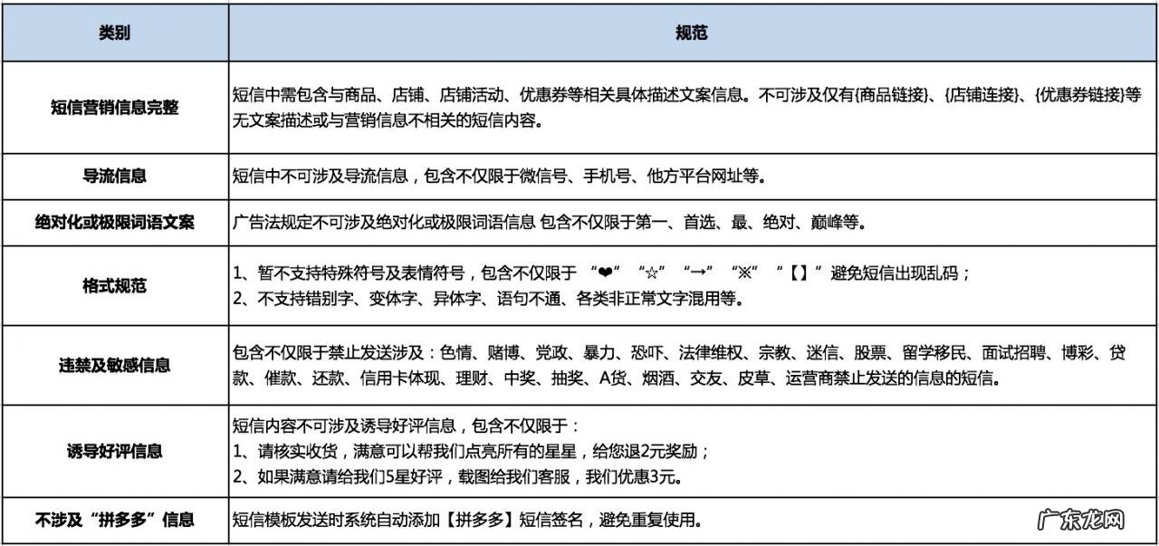 拼多多短信模板规范