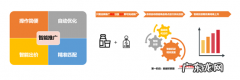 拼多多智能推广功能使用介绍