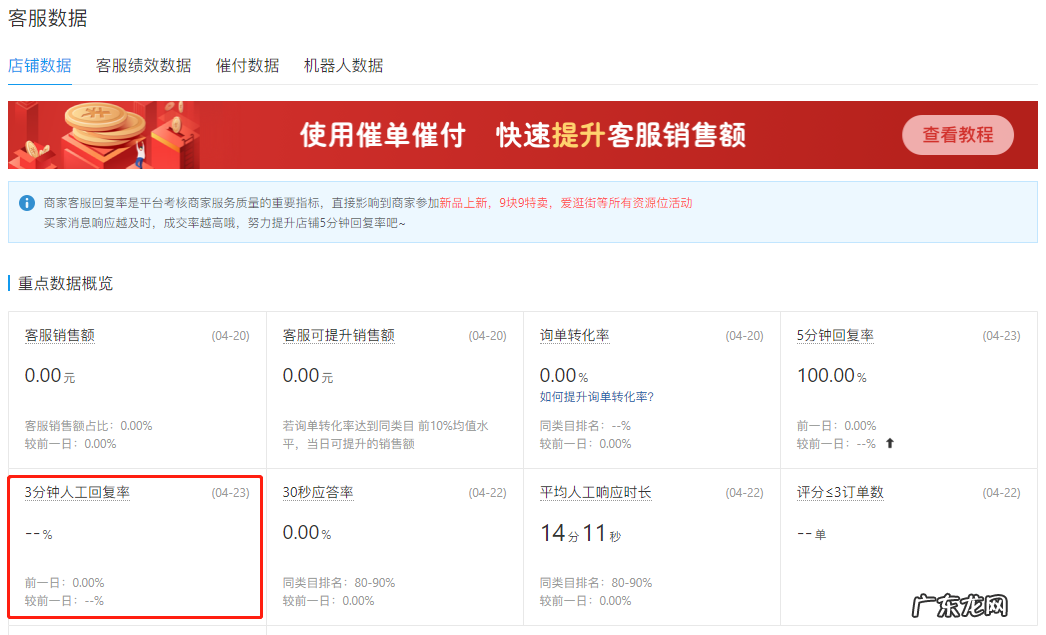 拼多多【3分钟人工回复率】常见问答