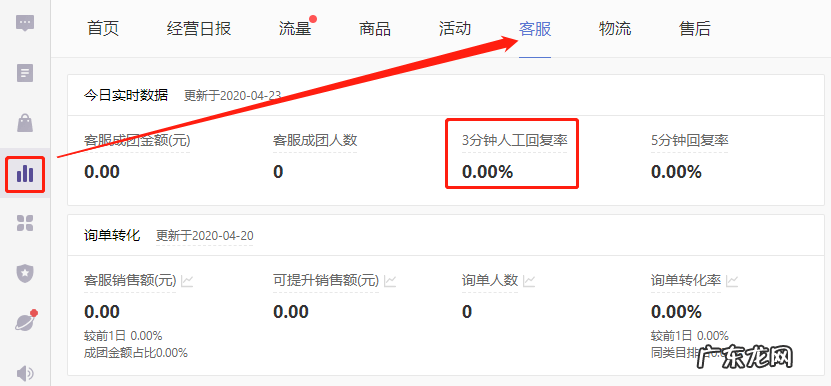 拼多多【3分钟人工回复率】常见问答