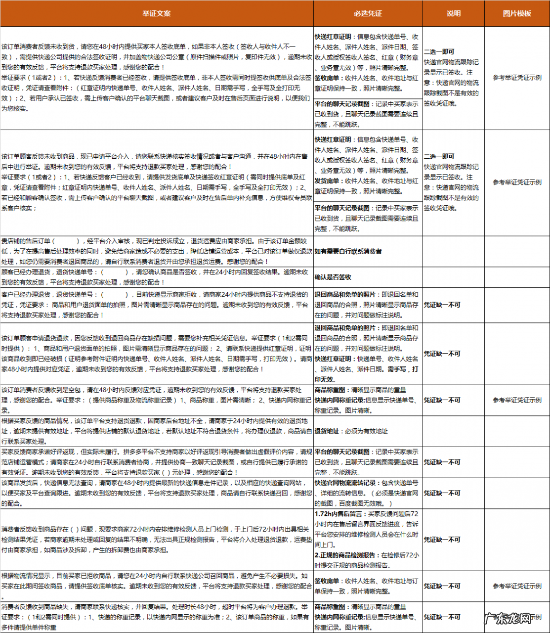 拼多多商家申诉举证示例