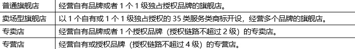 拼多多多多国际旗舰店、专营店、专卖店有什么区别？