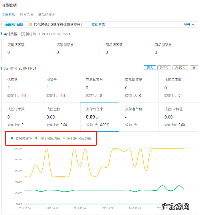 拼多多在哪里可以看同行店铺的数据