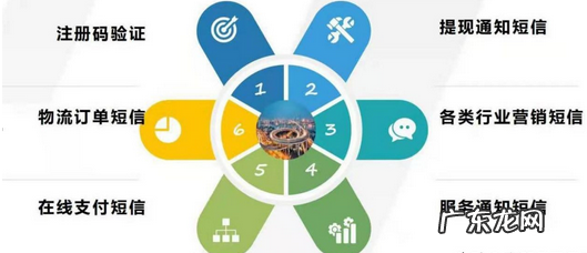 短信签名参考模板 短信签名怎么设置的